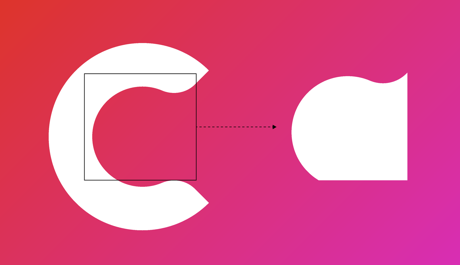 Diagramme de génération de la marque de courbe CoreMedia