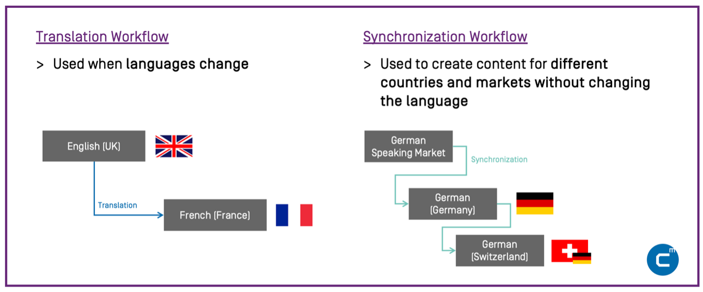 Tanslation Workflow Screenshot